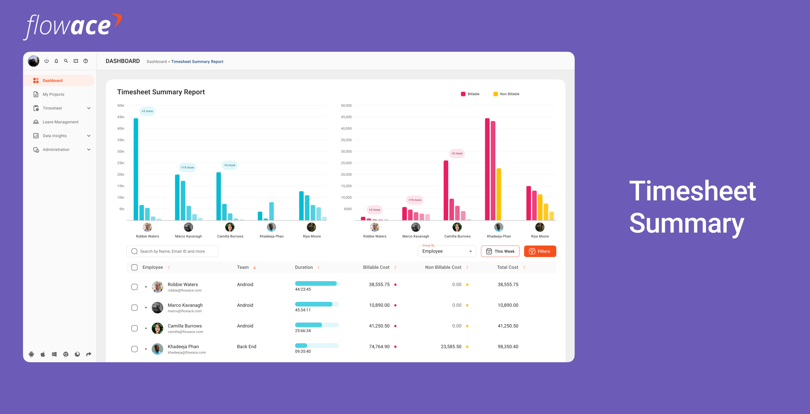 screenshot of Flowace