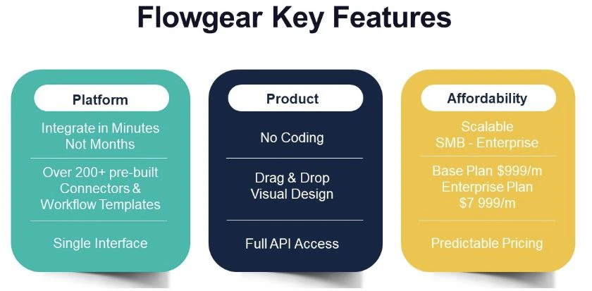 screenshot of Flowgear