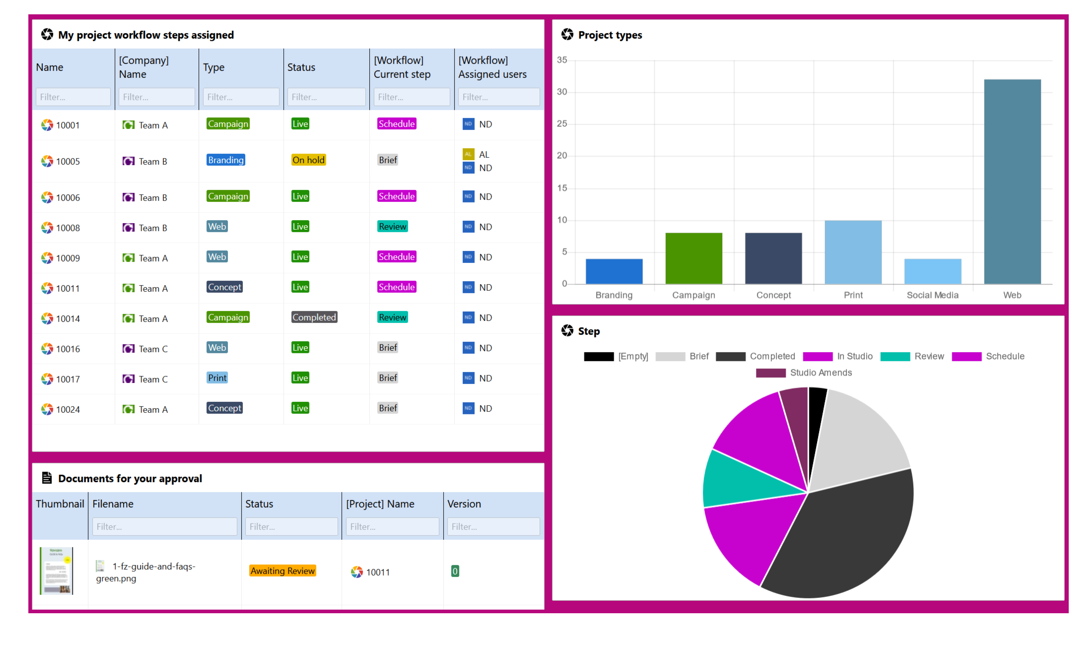 screenshot of Flowzone