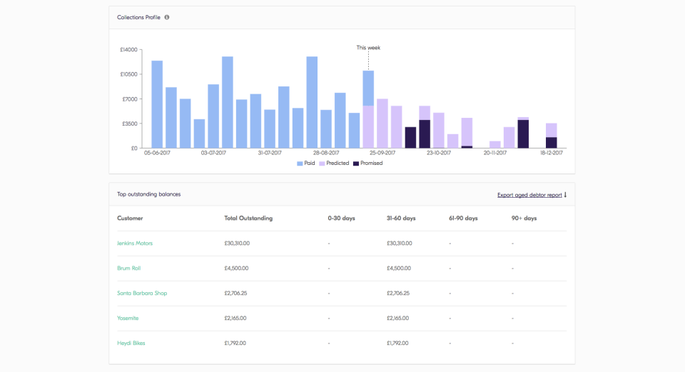 screenshot of Fluidly