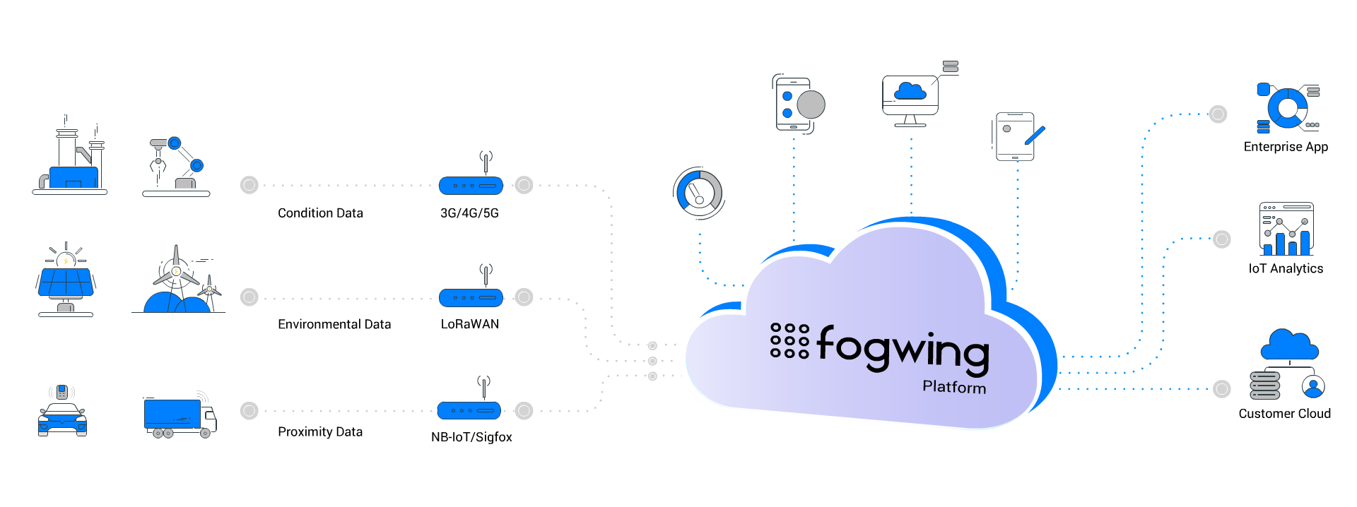 screenshot of Fogwing
