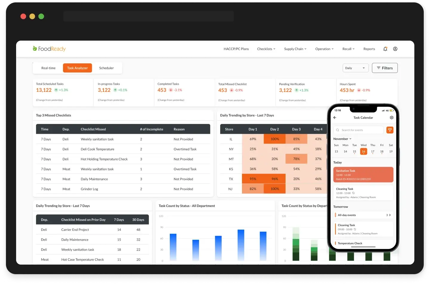 screenshot of FoodReady