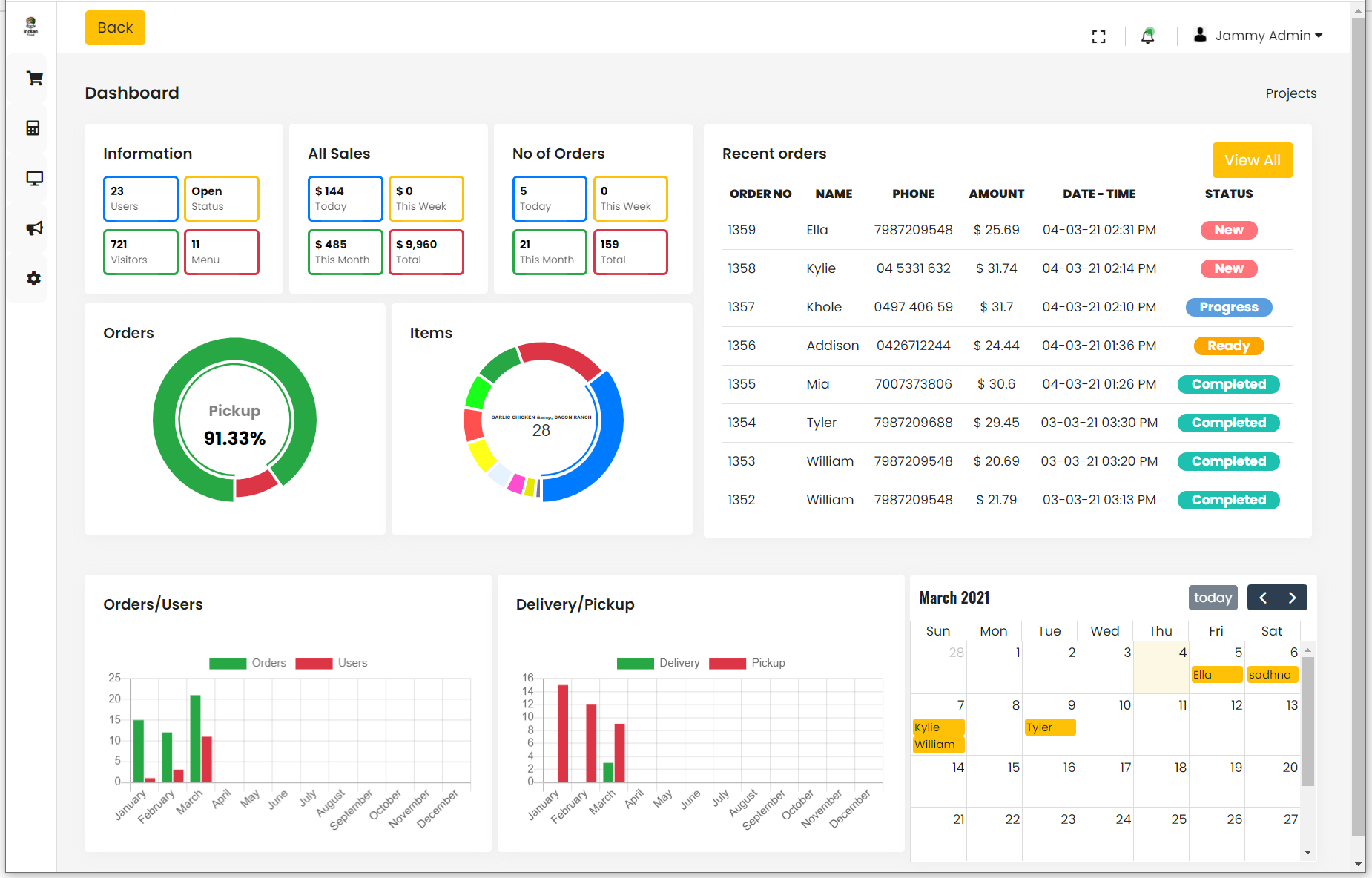 screenshot of Foodship
