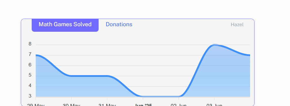 screenshot of ForOurSchool.org