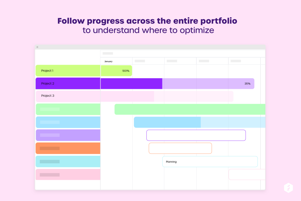 screenshot of Forecast