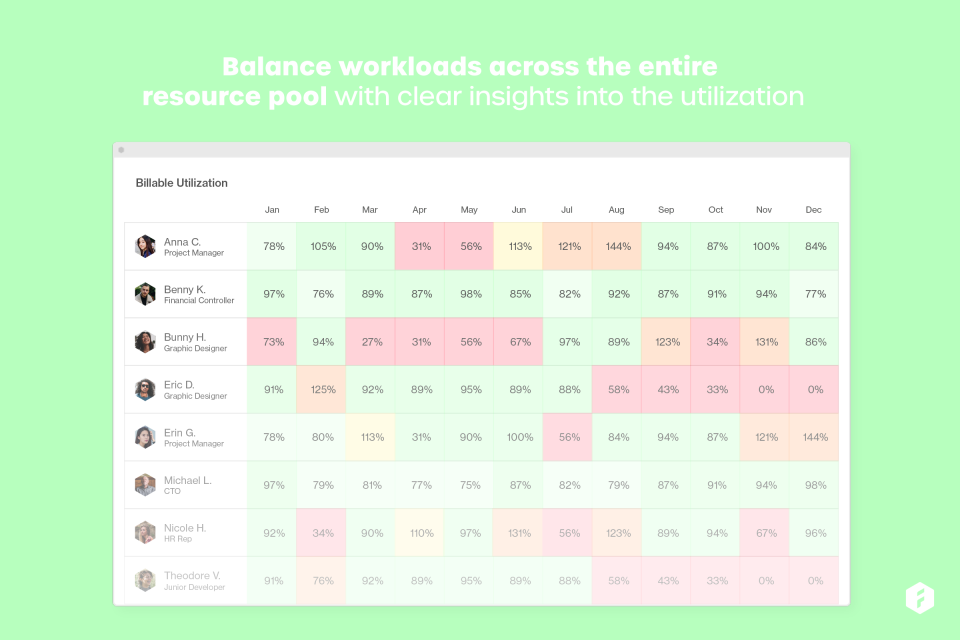 screenshot of Forecast