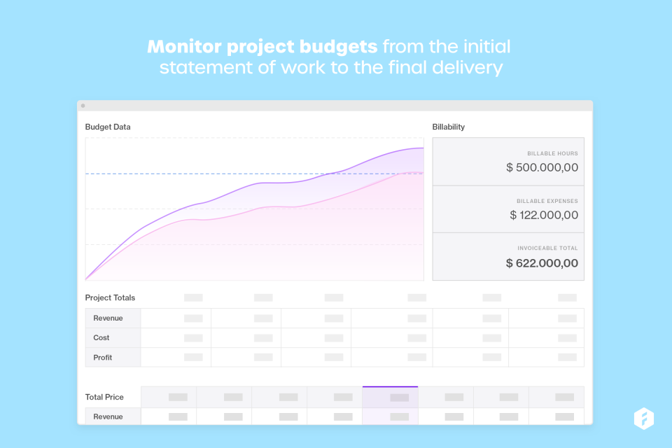 screenshot of Forecast