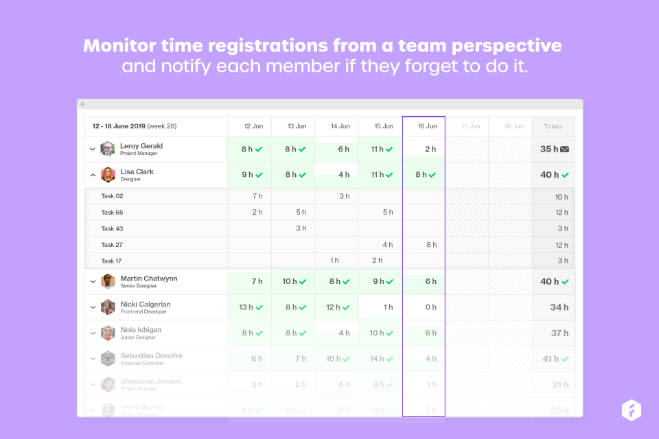 screenshot of Forecast