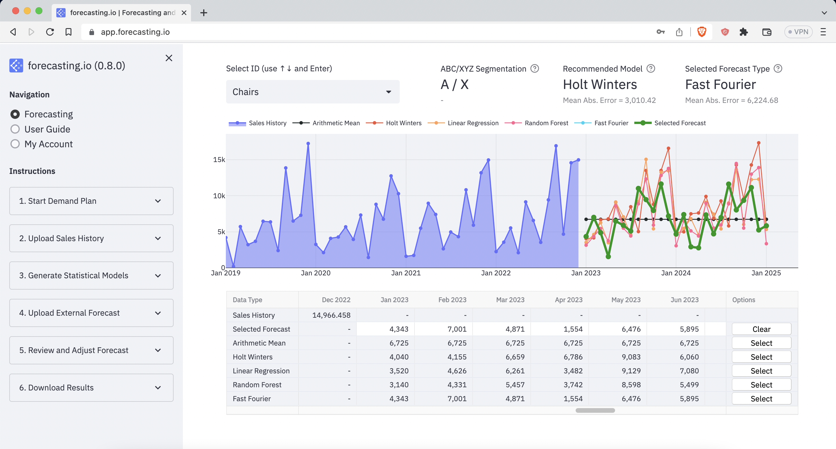 screenshot of Forecasting.io