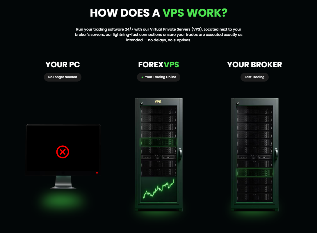 screenshot of ForexVPS