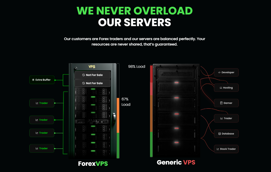 screenshot of ForexVPS