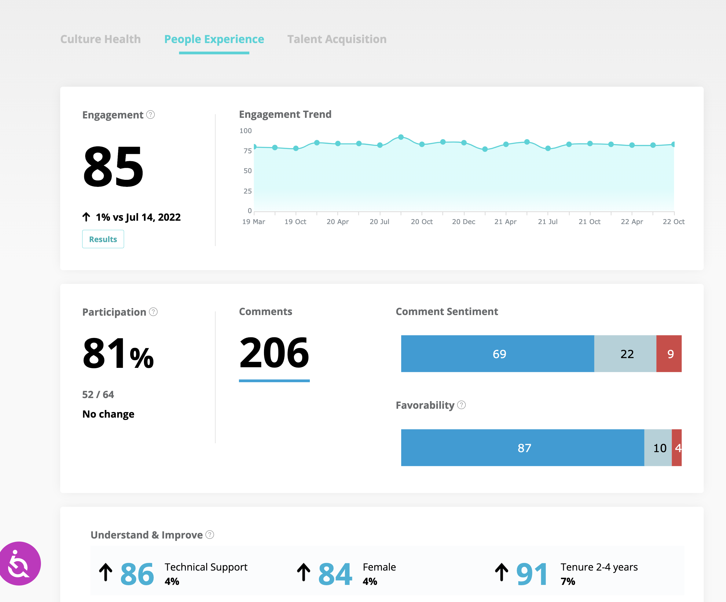 screenshot of Fortay