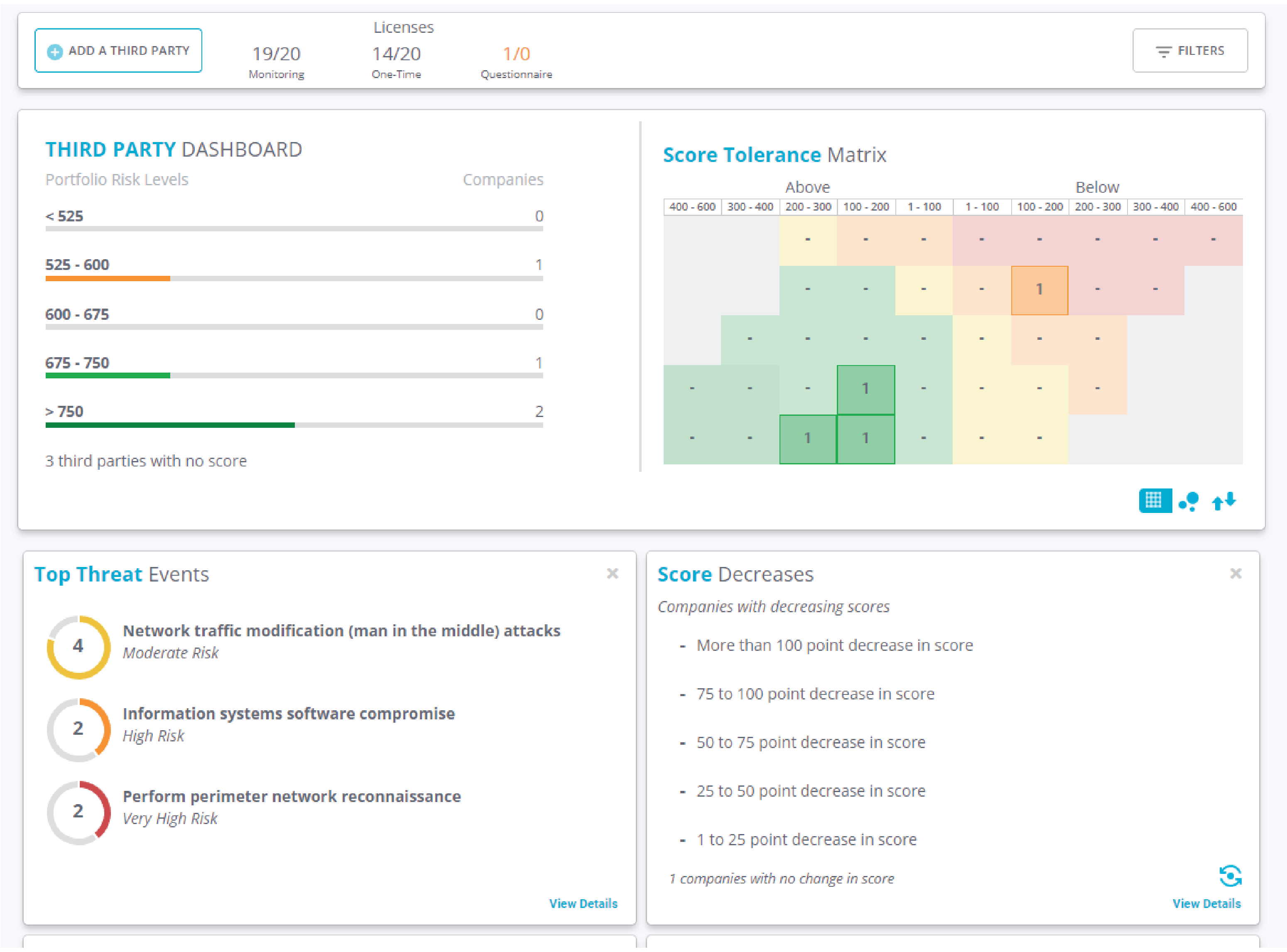 screenshot of FortifyData