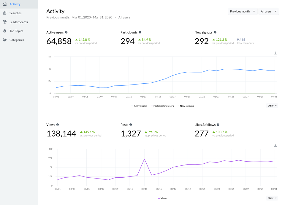 screenshot of Forumbee
