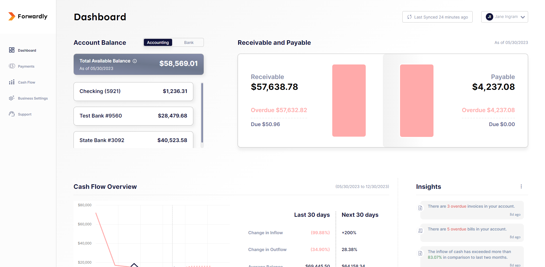 screenshot of Forwardly