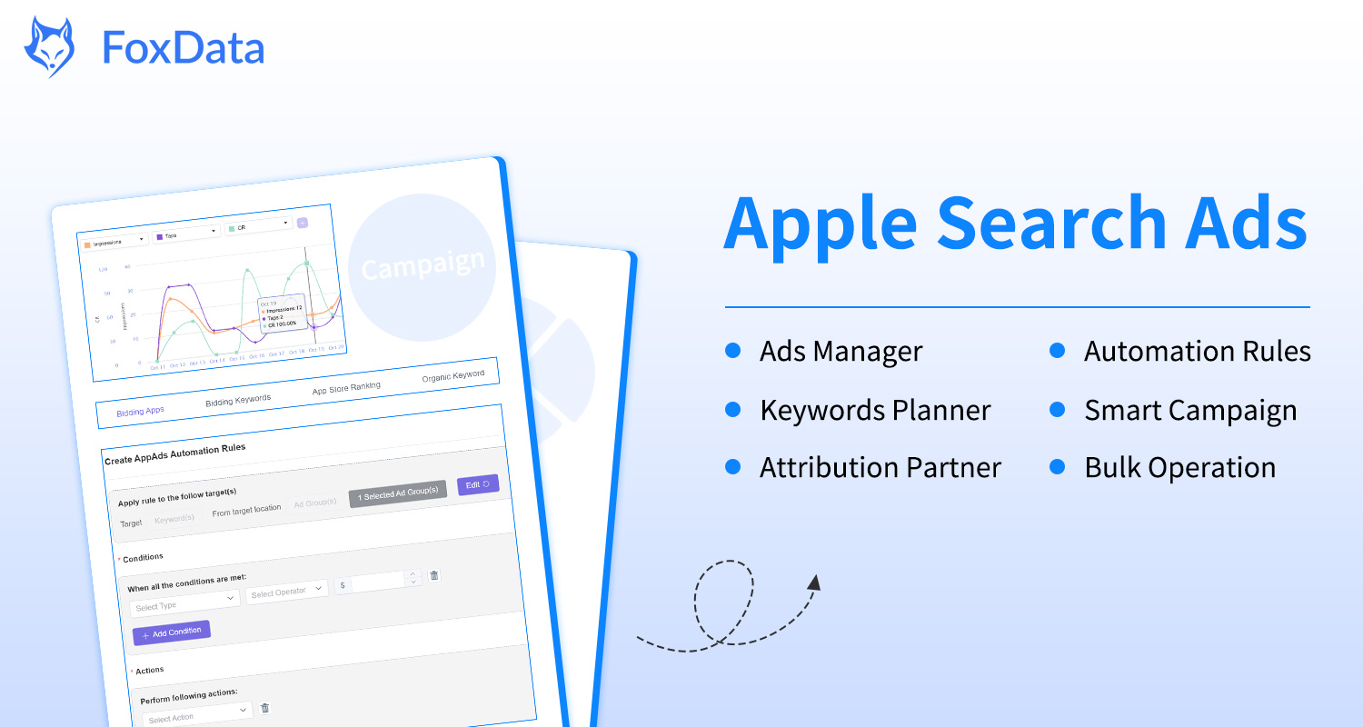 screenshot of FoxData