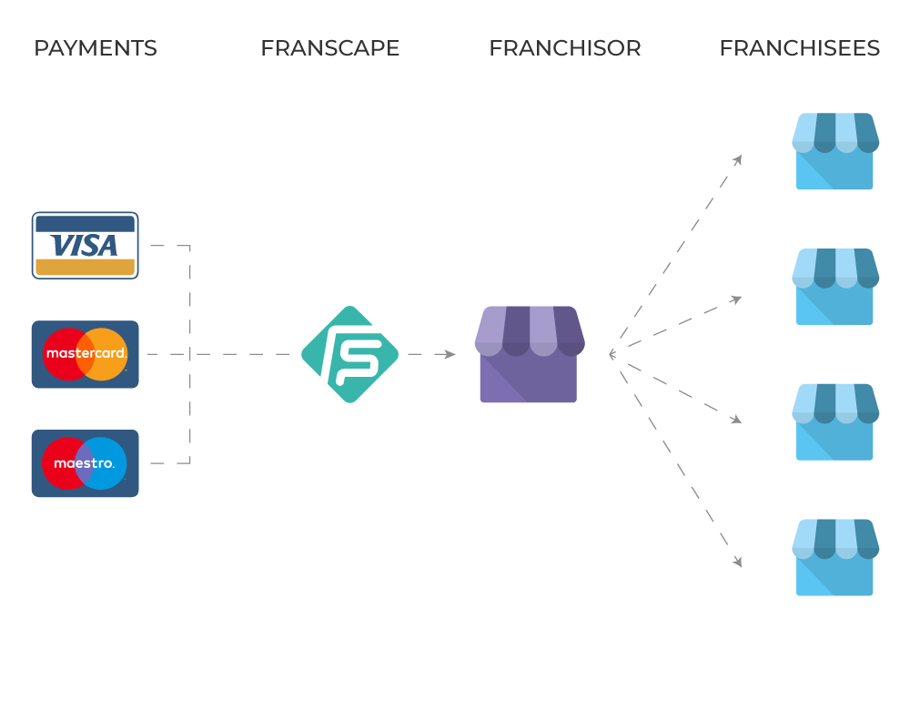 screenshot of FranScape