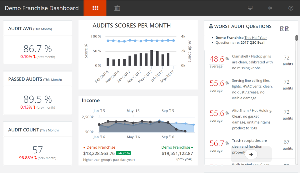 screenshot of FranchiseBlast