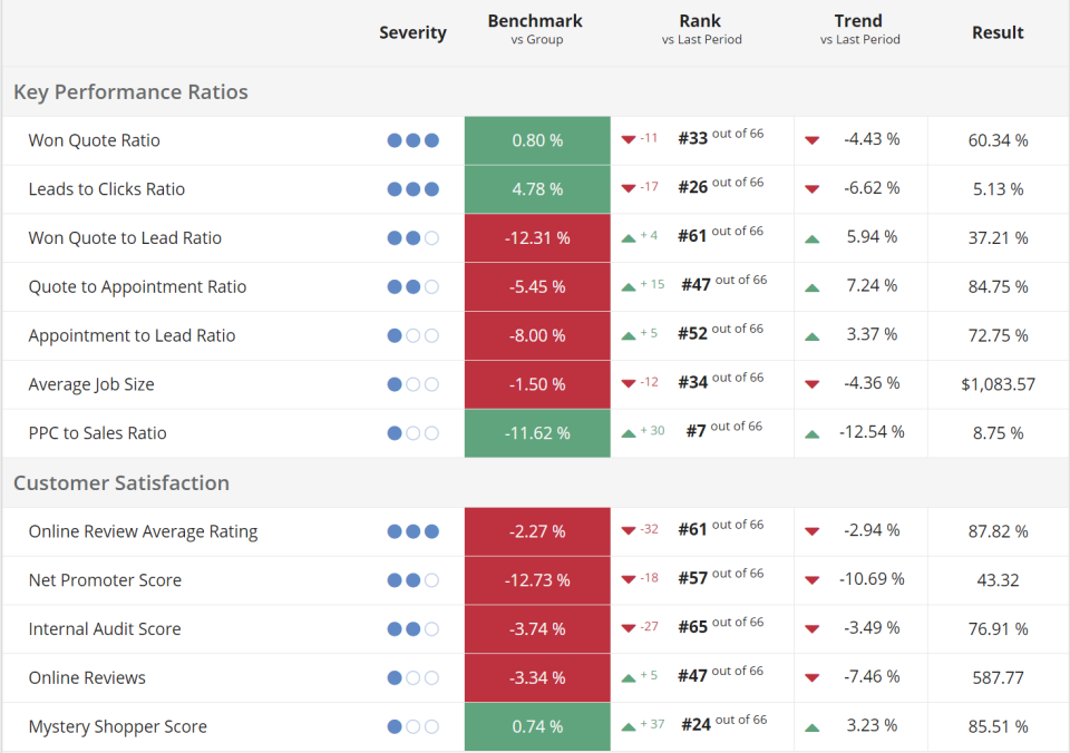 screenshot of FranchiseBlast