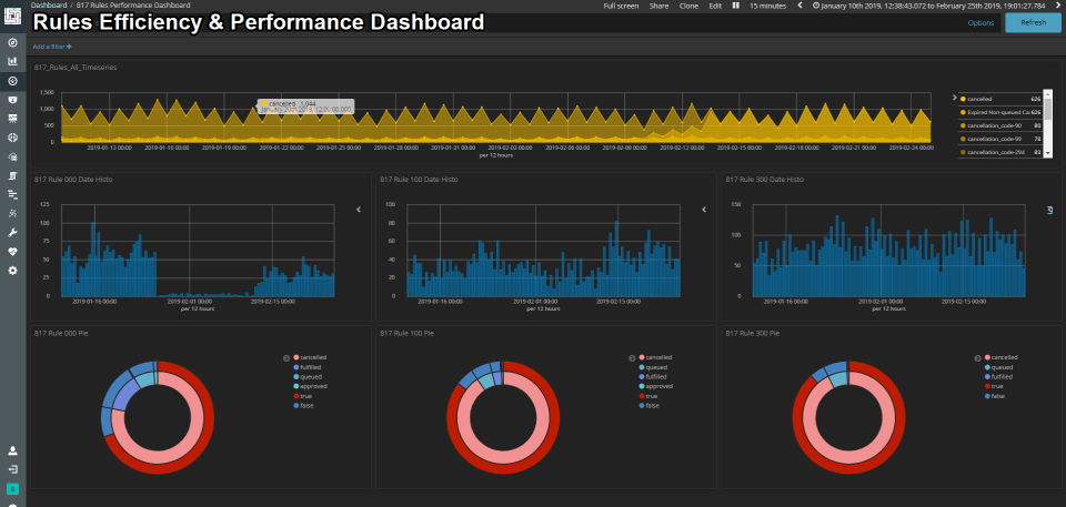 screenshot of FraudNet