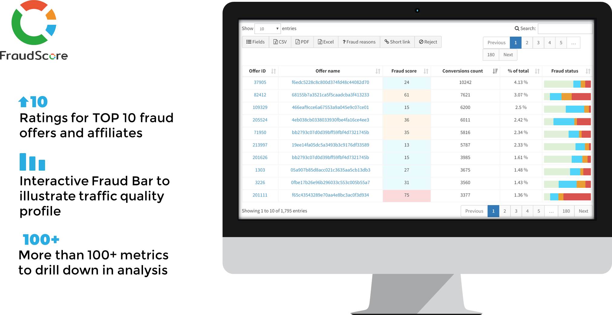 screenshot of FraudScore