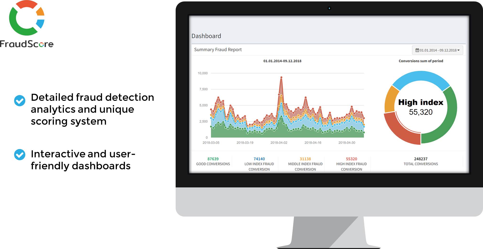 screenshot of FraudScore