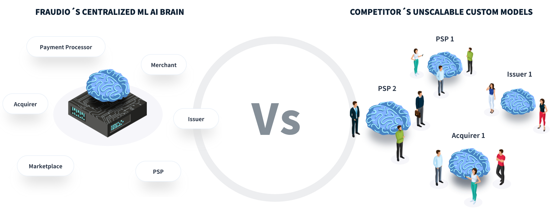 screenshot of Fraudio