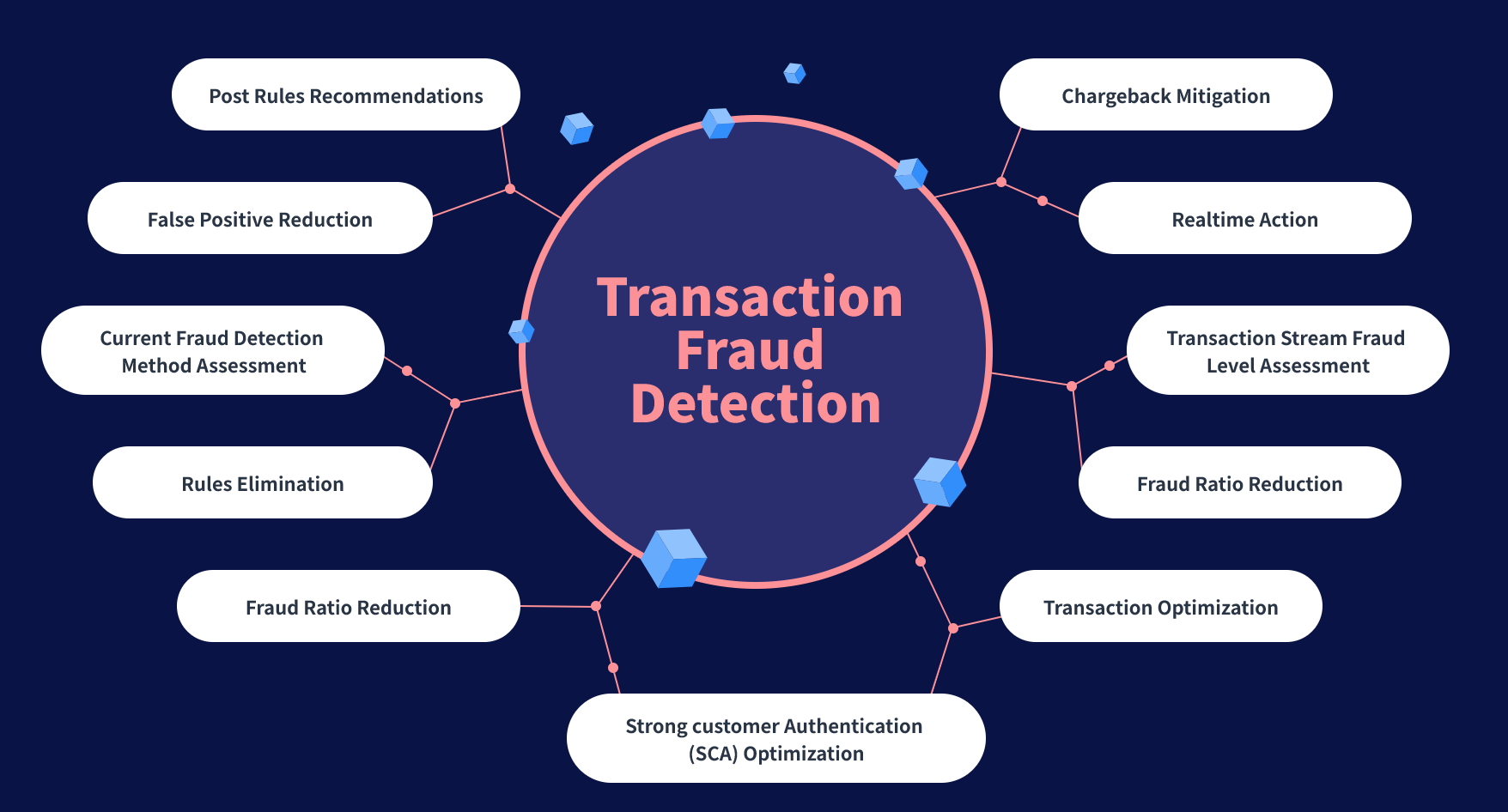 screenshot of Fraudio