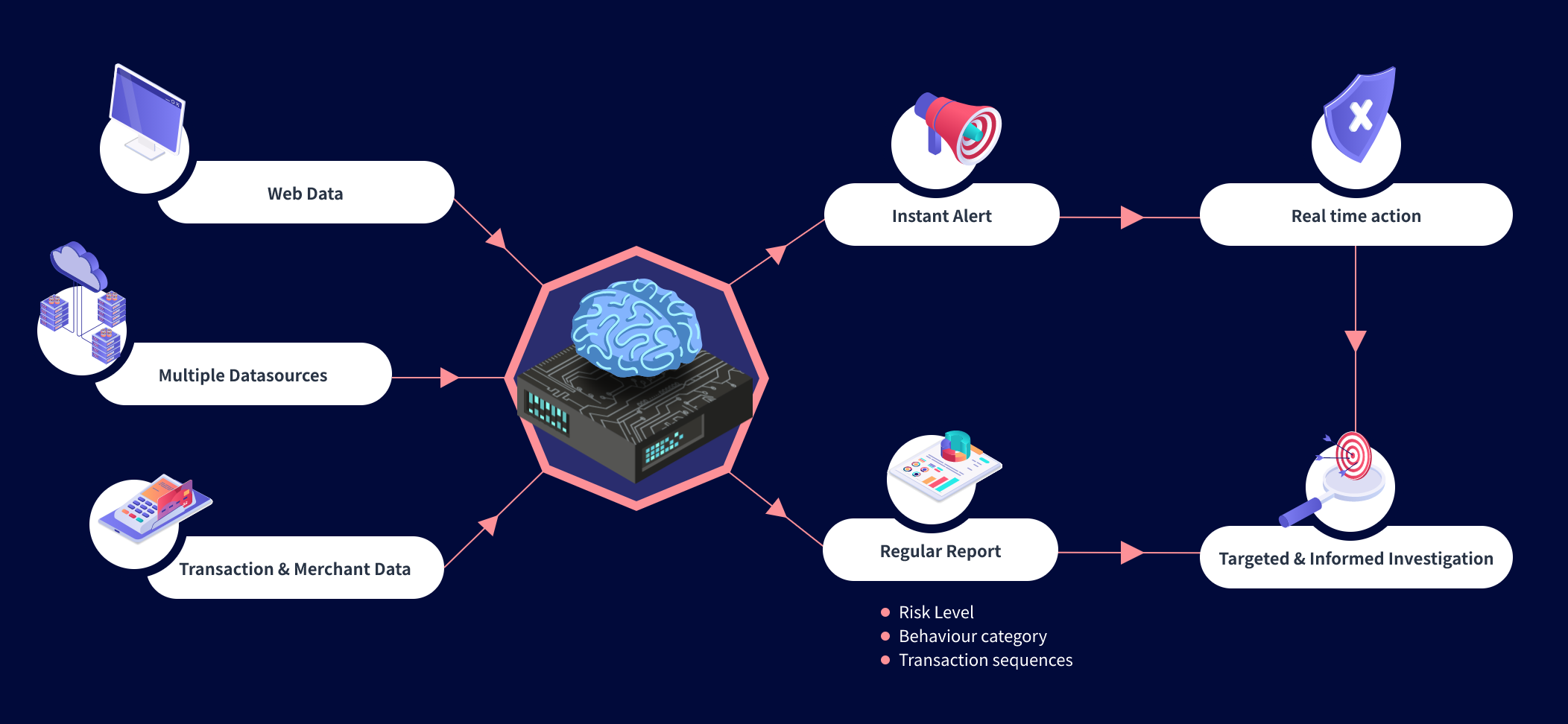 screenshot of Fraudio