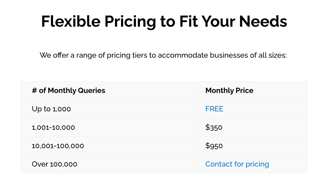 screenshot of Fraudlogix
