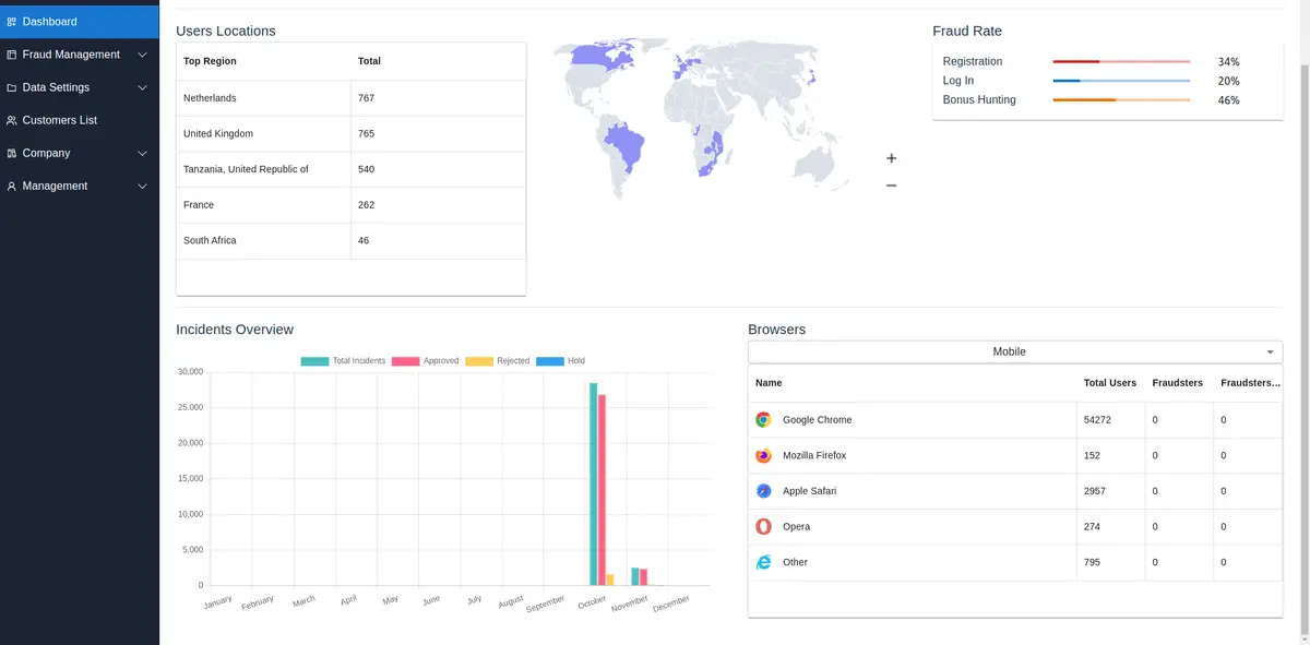 screenshot of Fraudnetic
