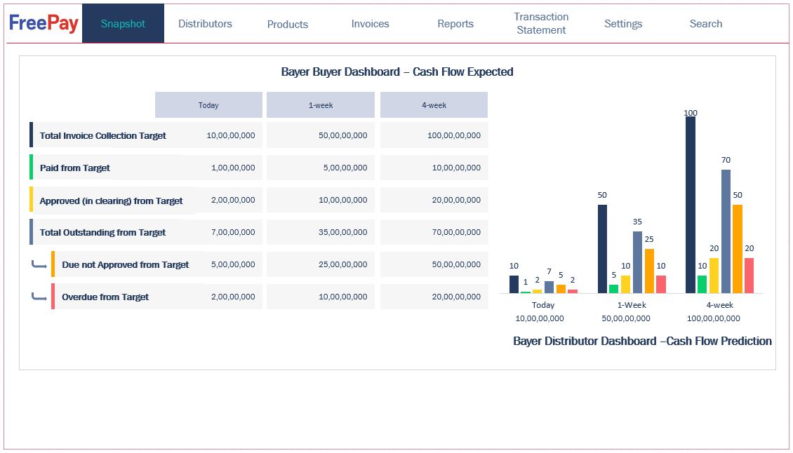 screenshot of FreePay