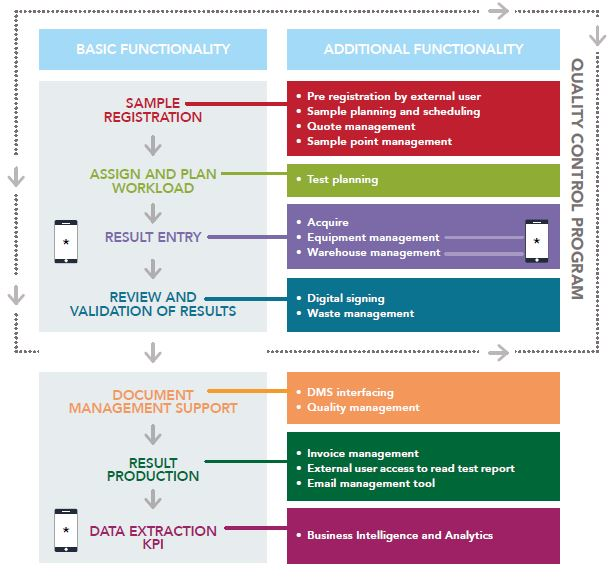 screenshot of FreezerPro