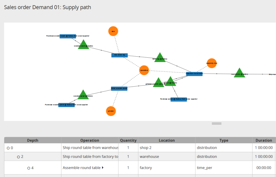 screenshot of Frepple