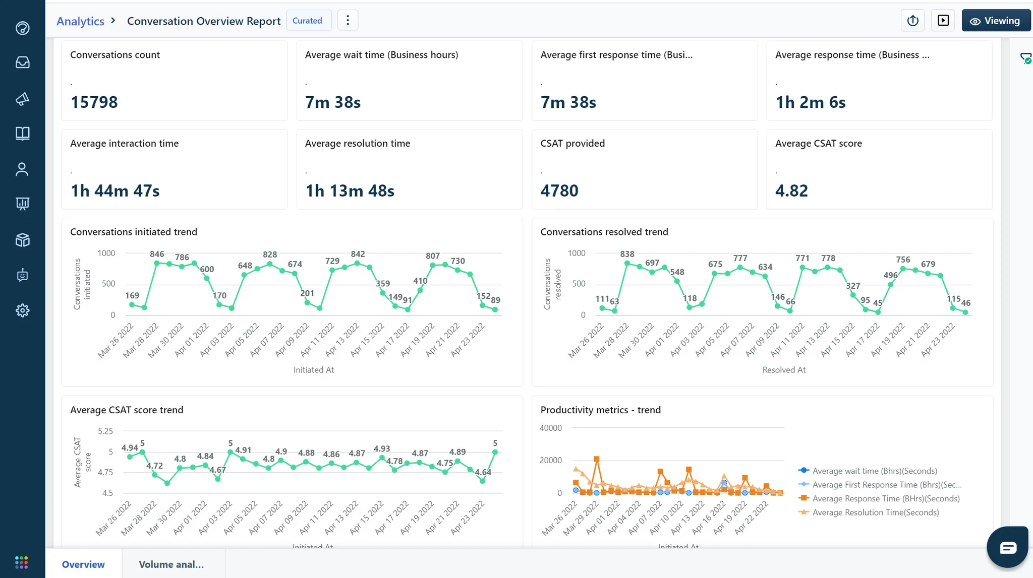 screenshot of Freshchat