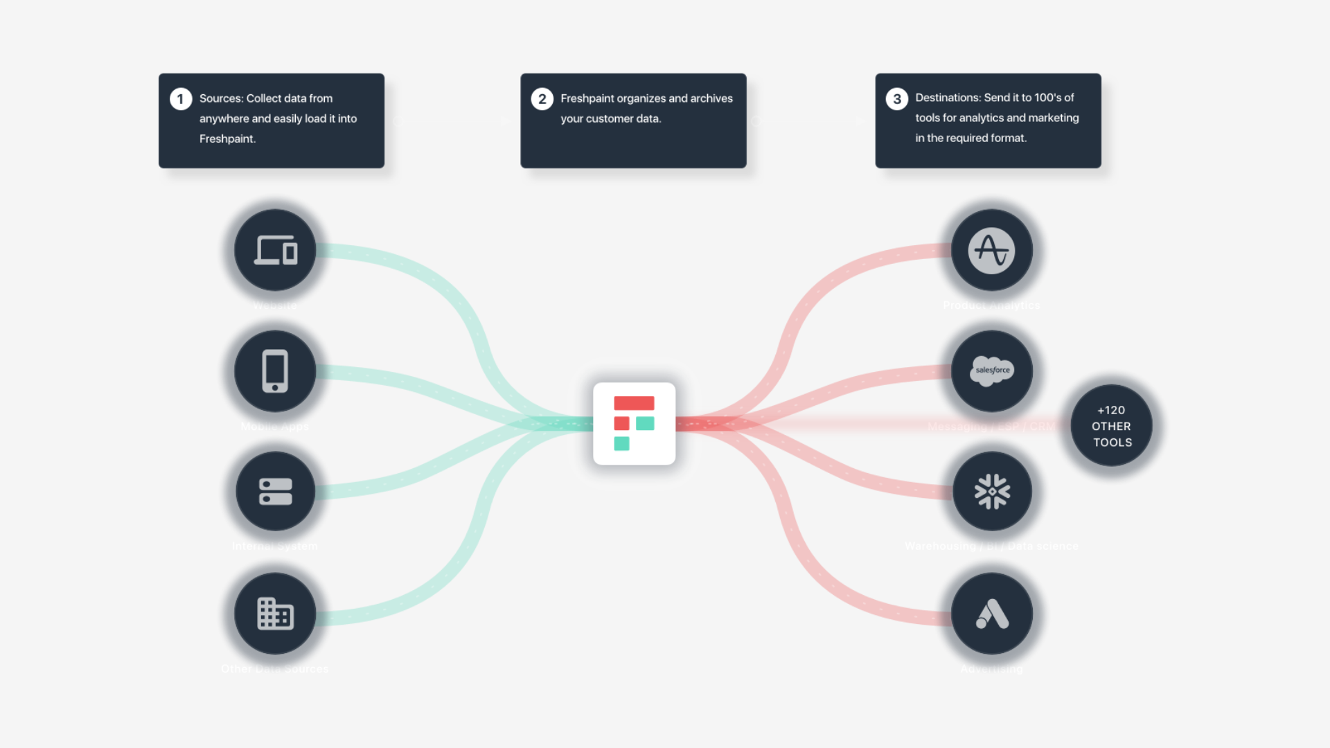 screenshot of Freshpaint