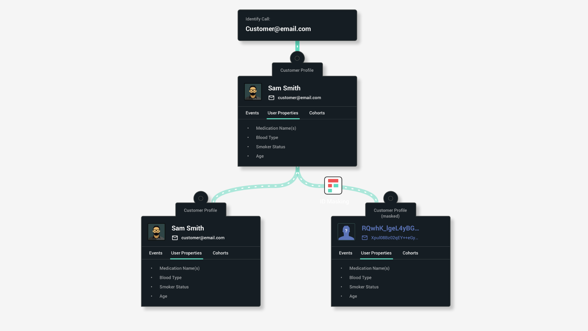 screenshot of Freshpaint