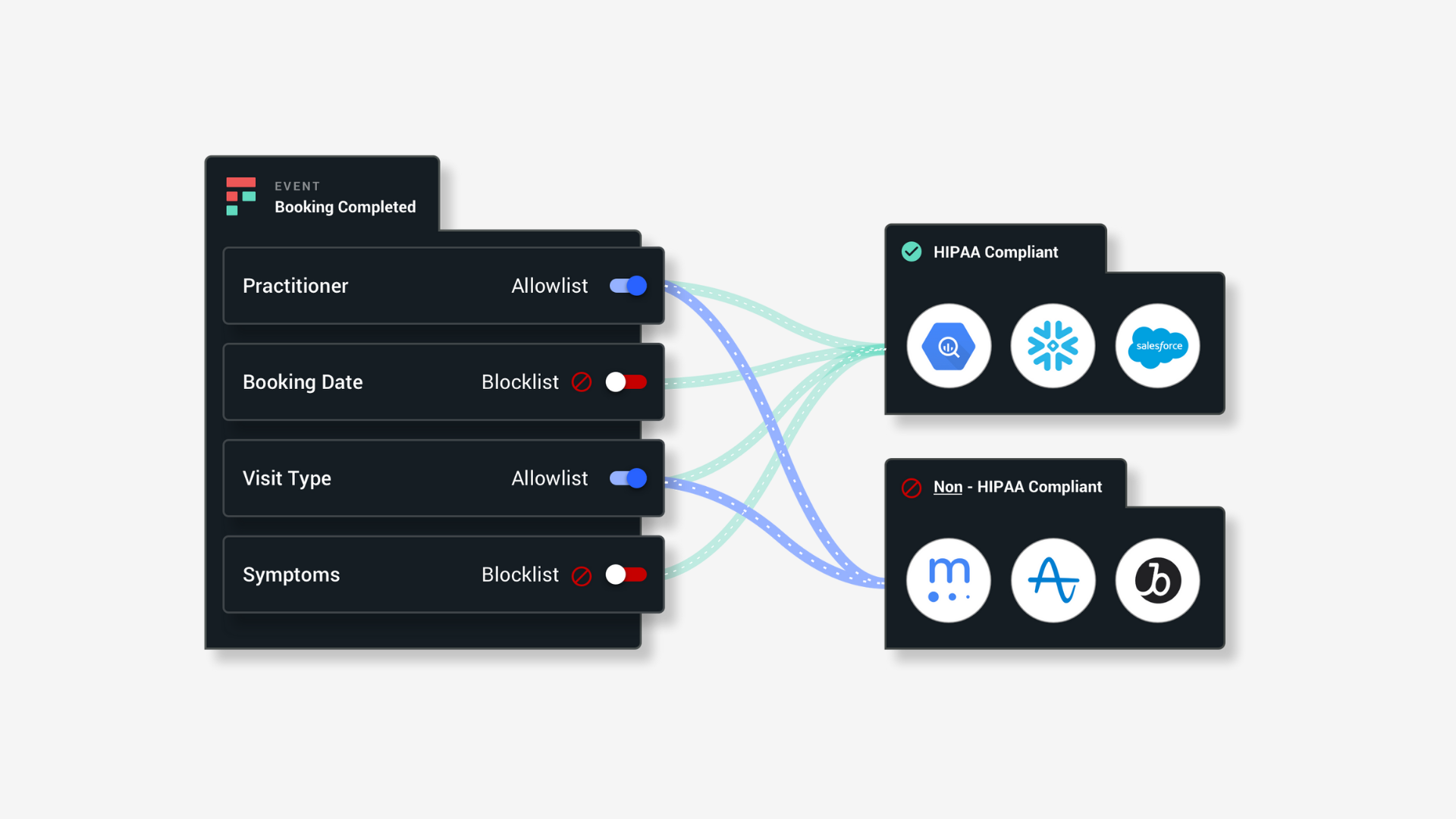 screenshot of Freshpaint