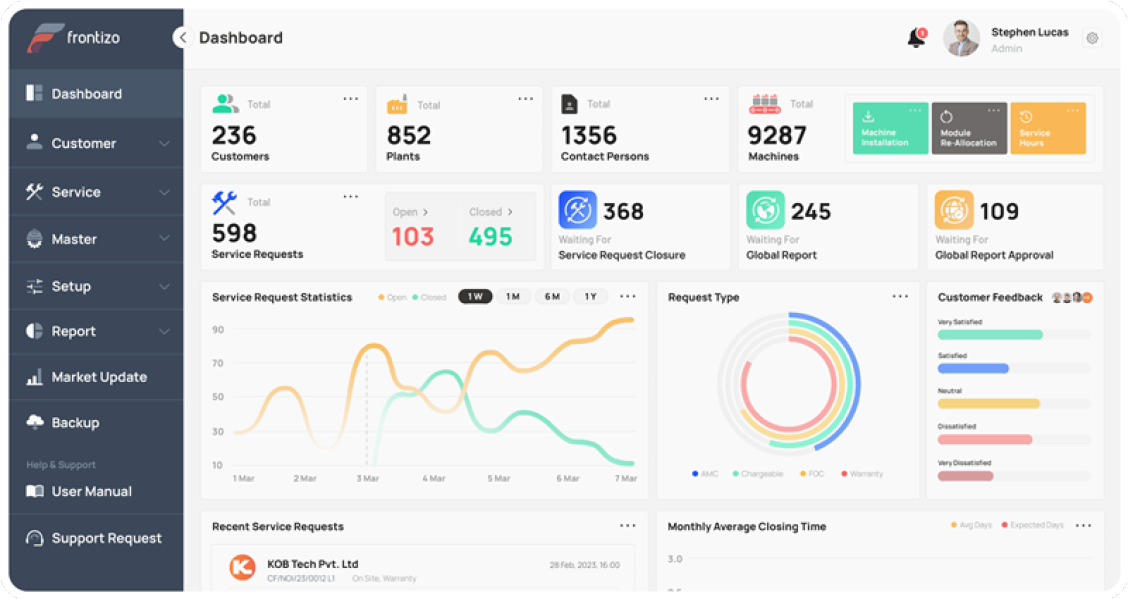 screenshot of Frontizo