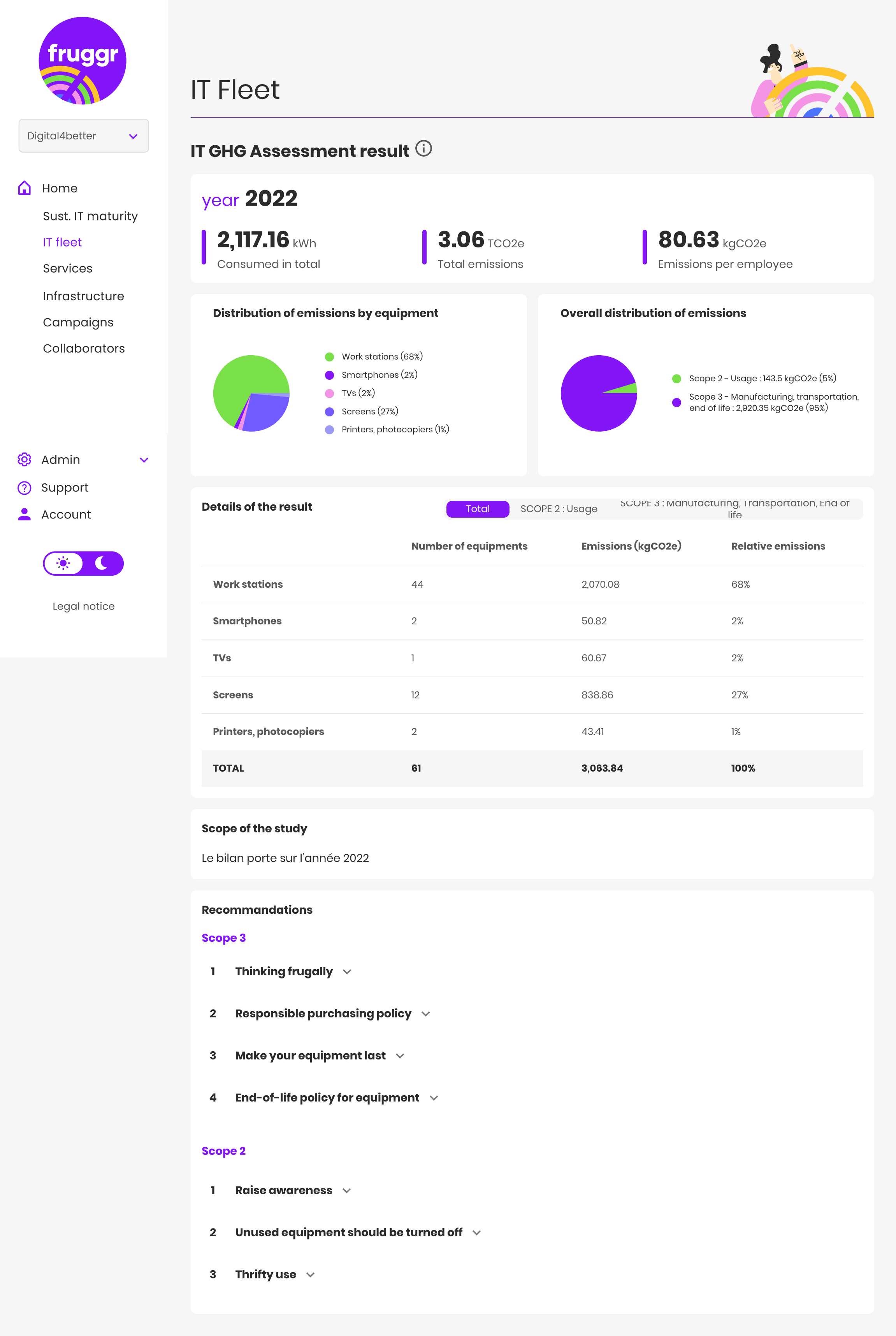 screenshot of Fruggr