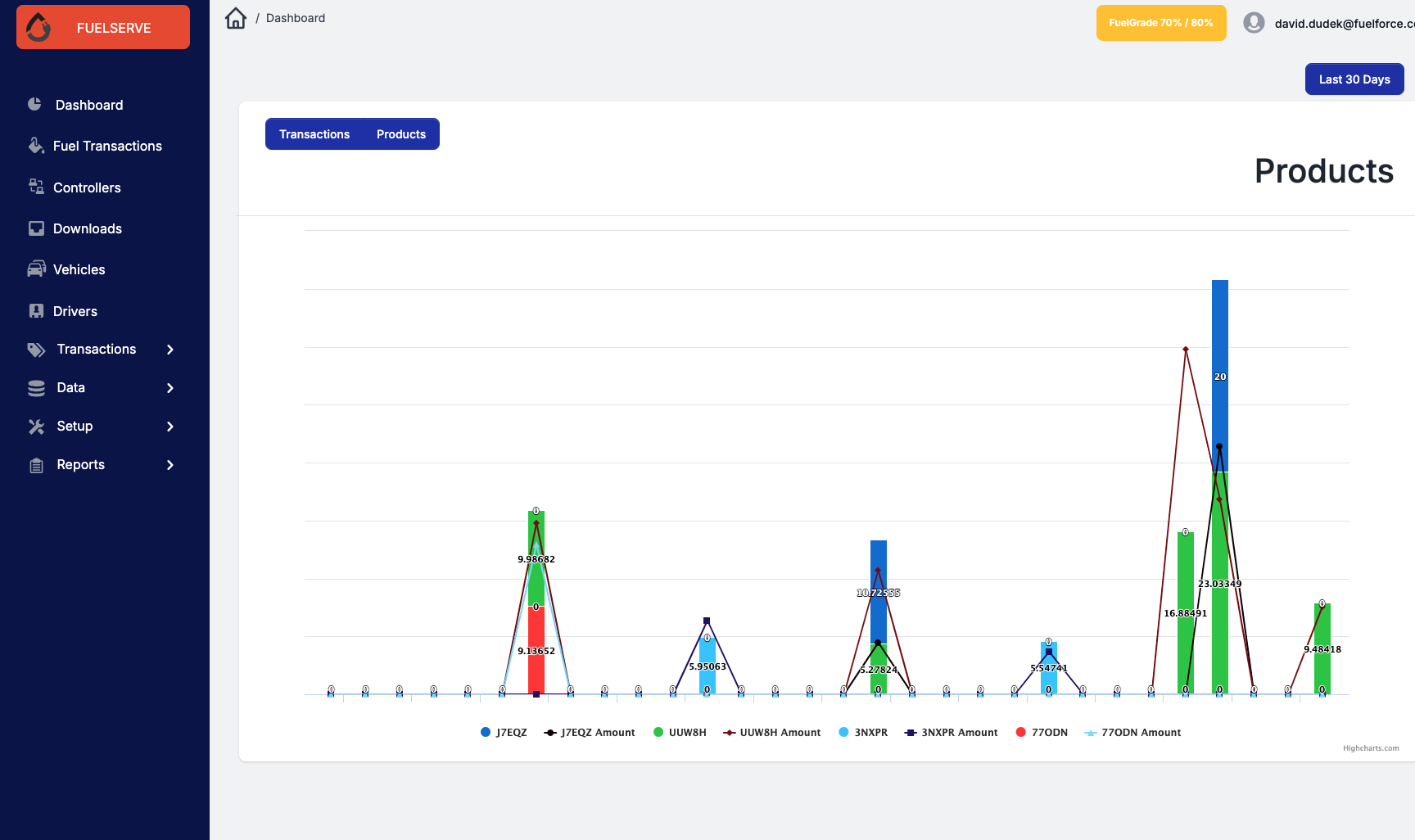 screenshot of FuelForce