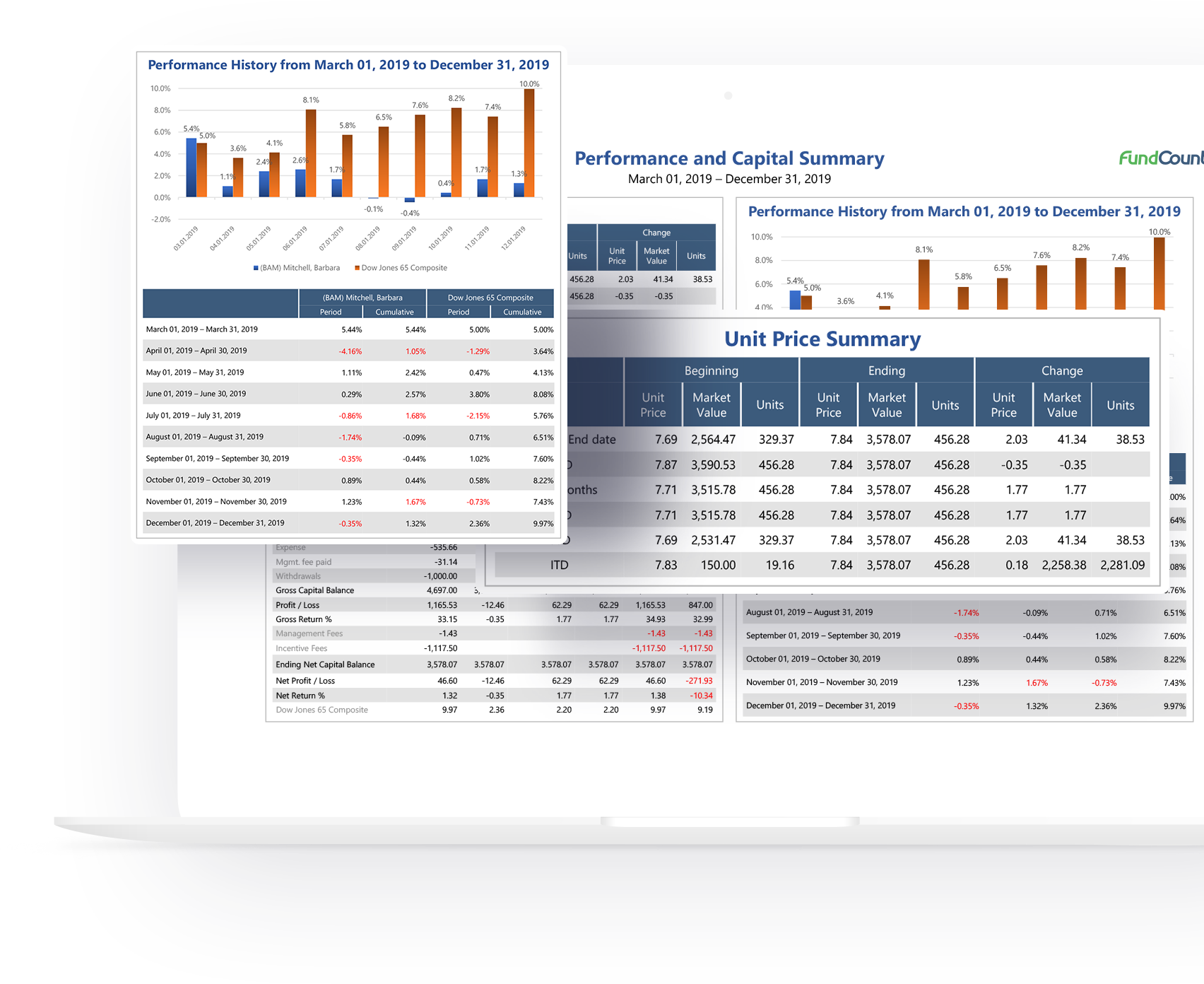 screenshot of FundCount
