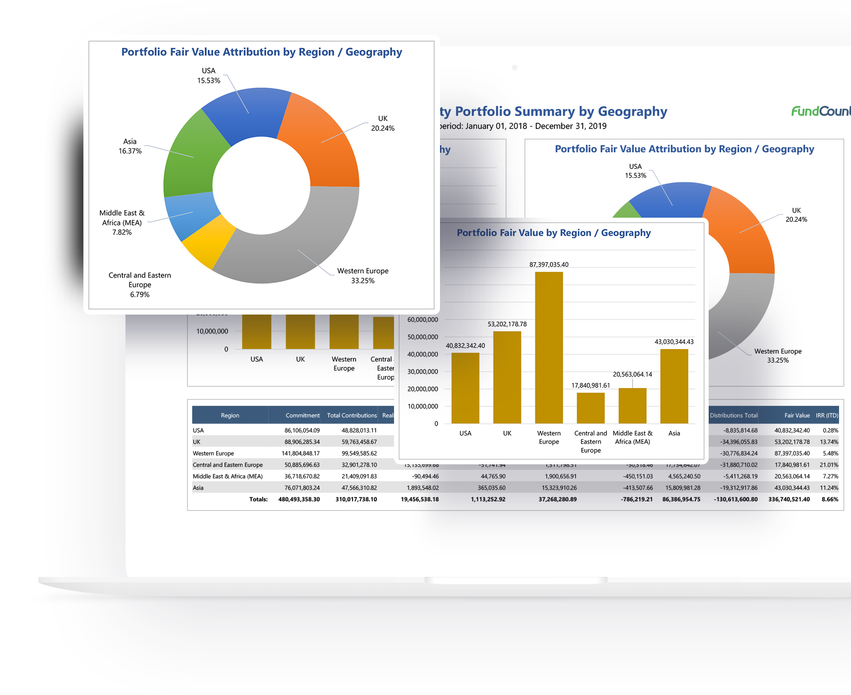 screenshot of FundCount