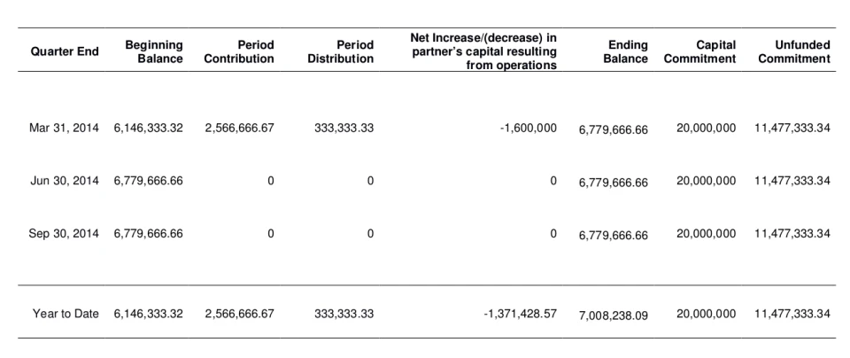 screenshot of Fundwave