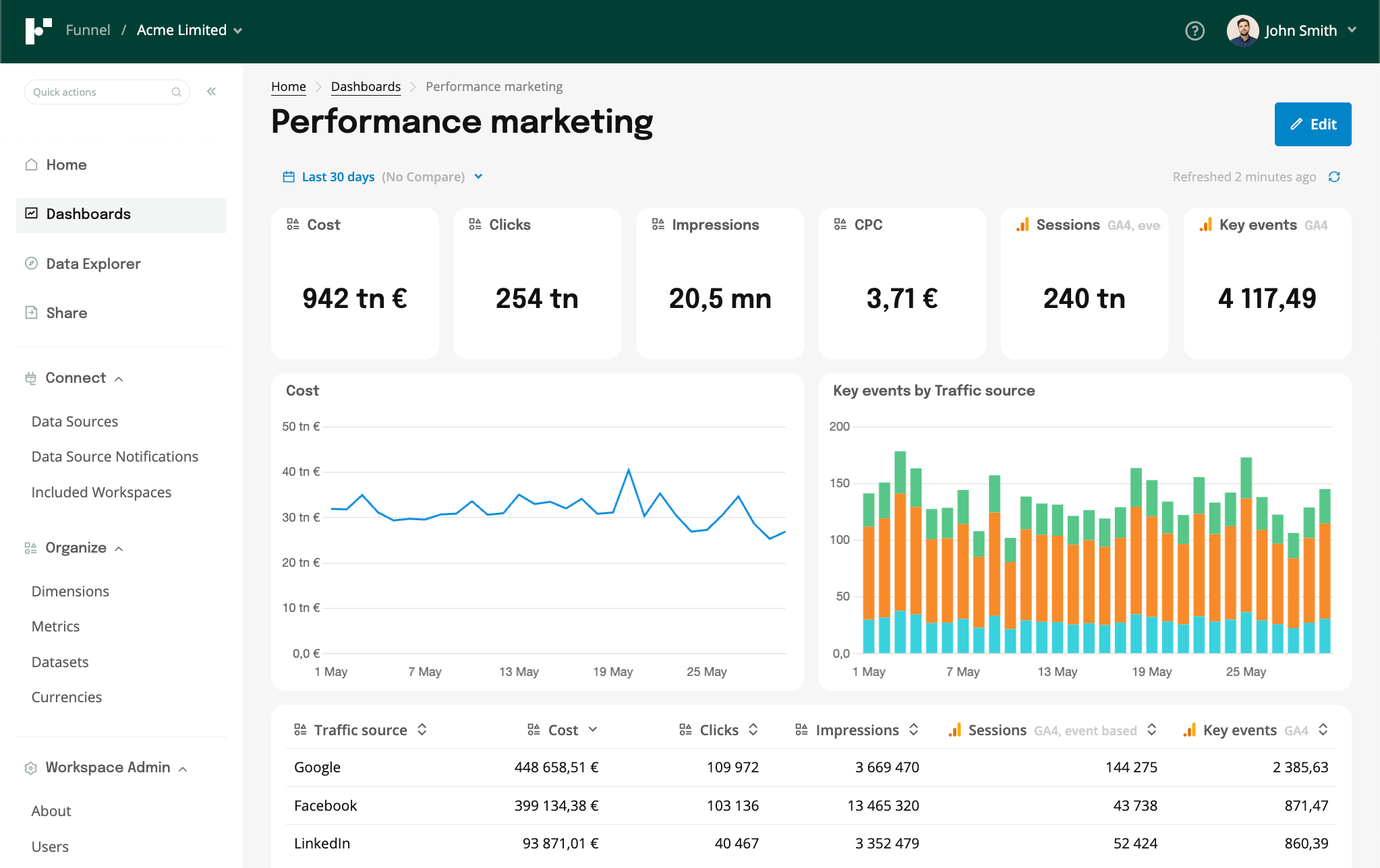 screenshot of Funnel