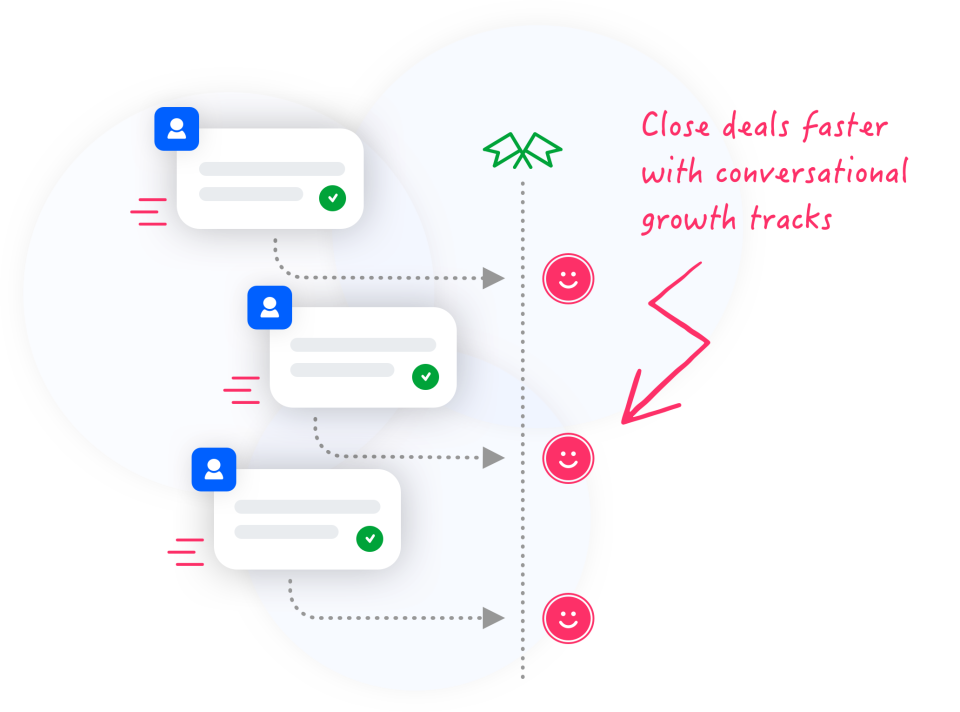 screenshot of Funnelfly