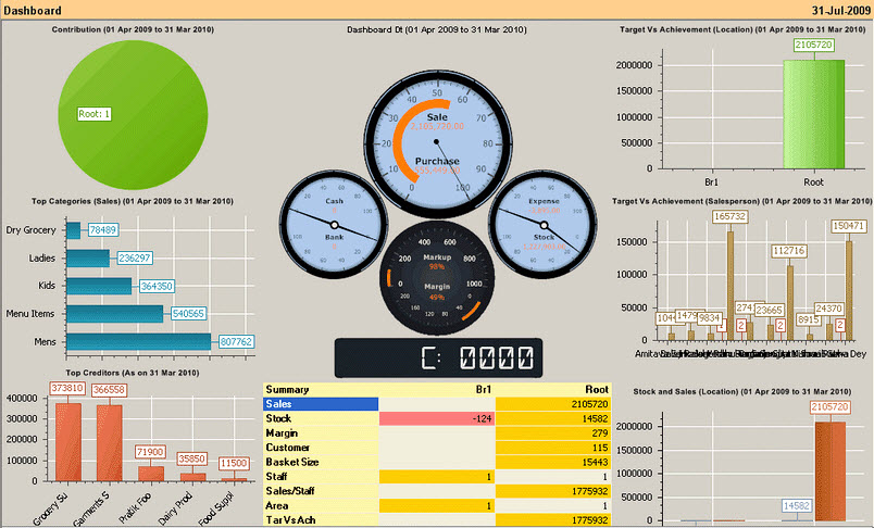screenshot of FusionRetail