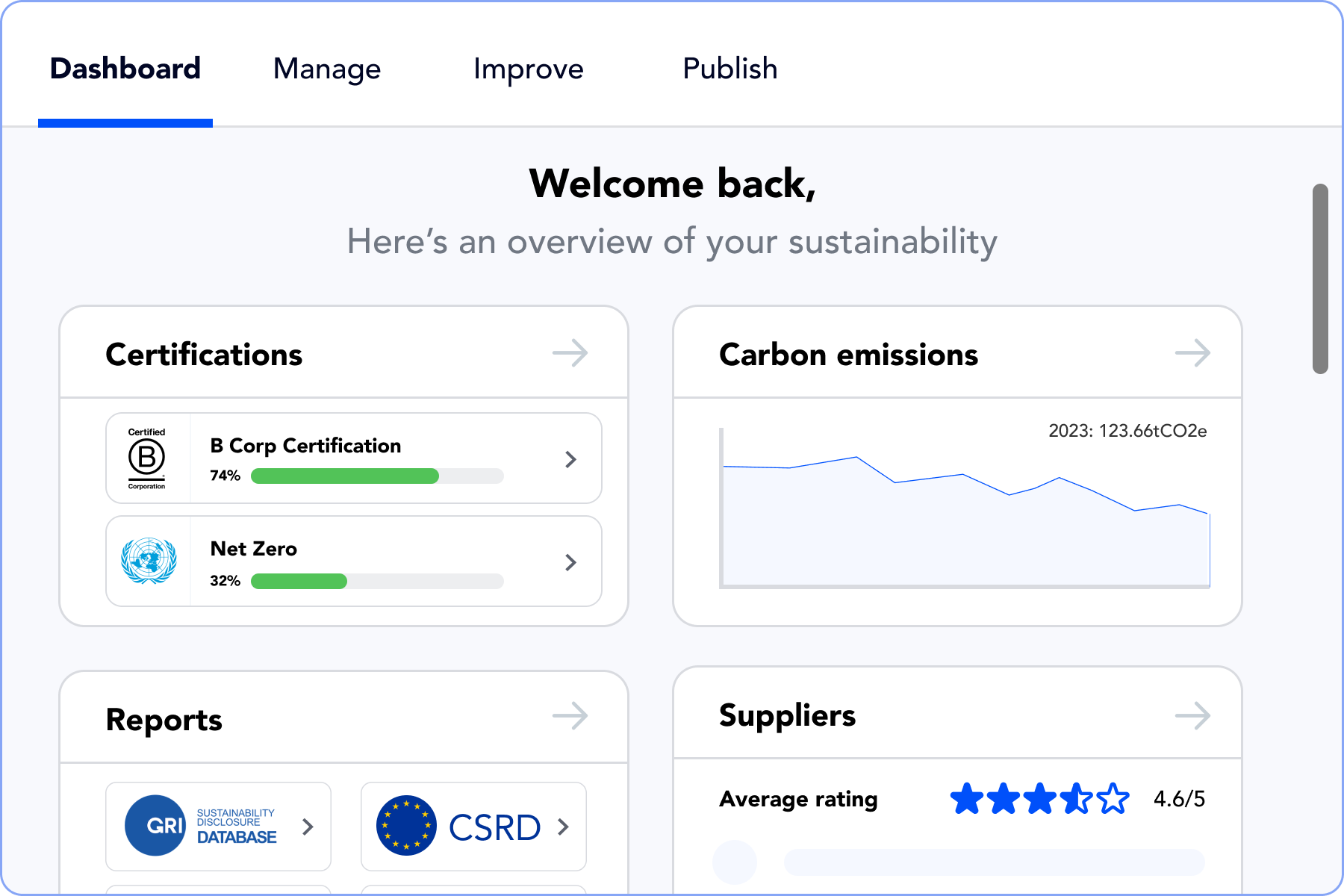 screenshot of Futureproof
