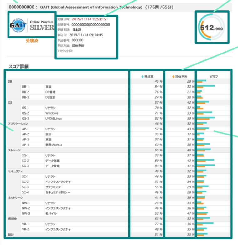 screenshot of GAIT2.0