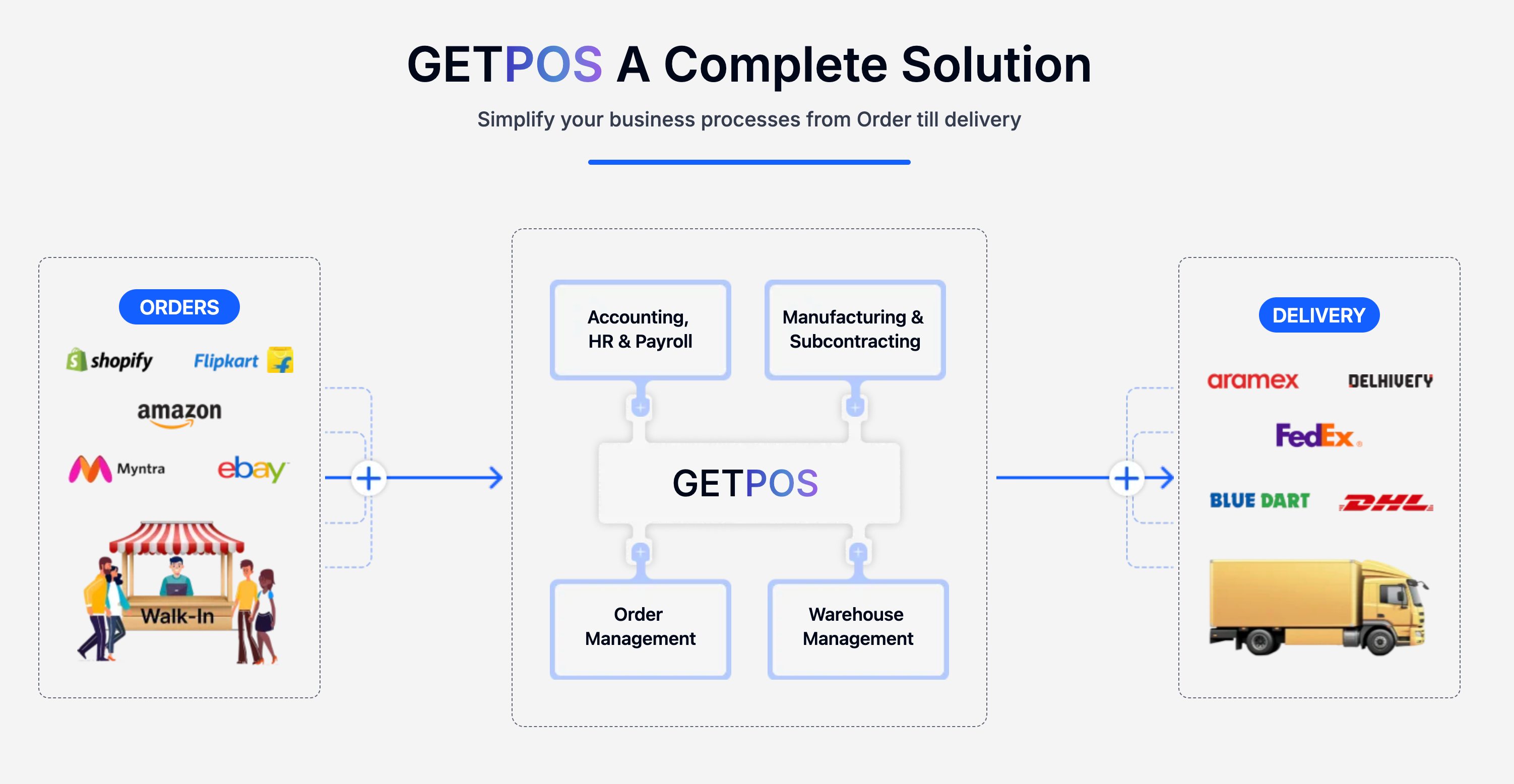 screenshot of GETPOS